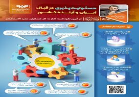 فولادینفو: مسئولیت پذیری در قبال ایران و آینده کشور

