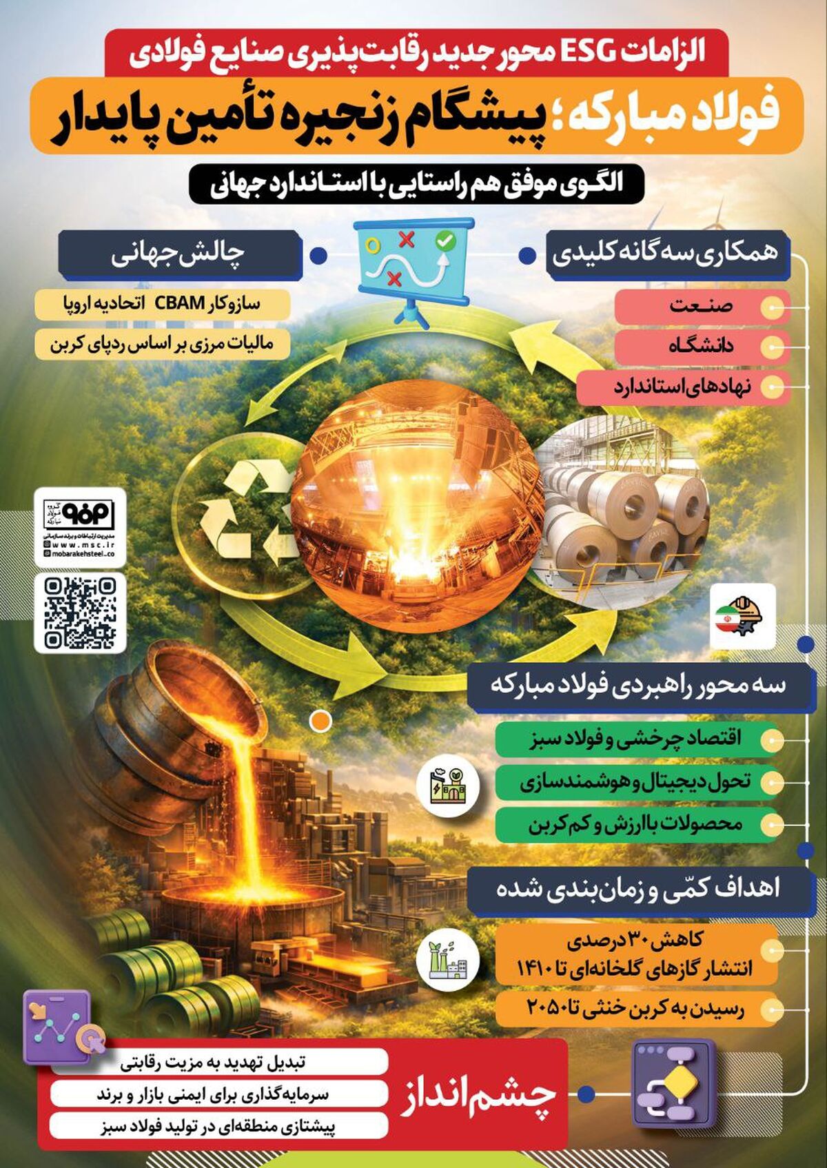 فولادینفو: الزامات ESG محور جدید رقابت پذیری صنایع فولادی
