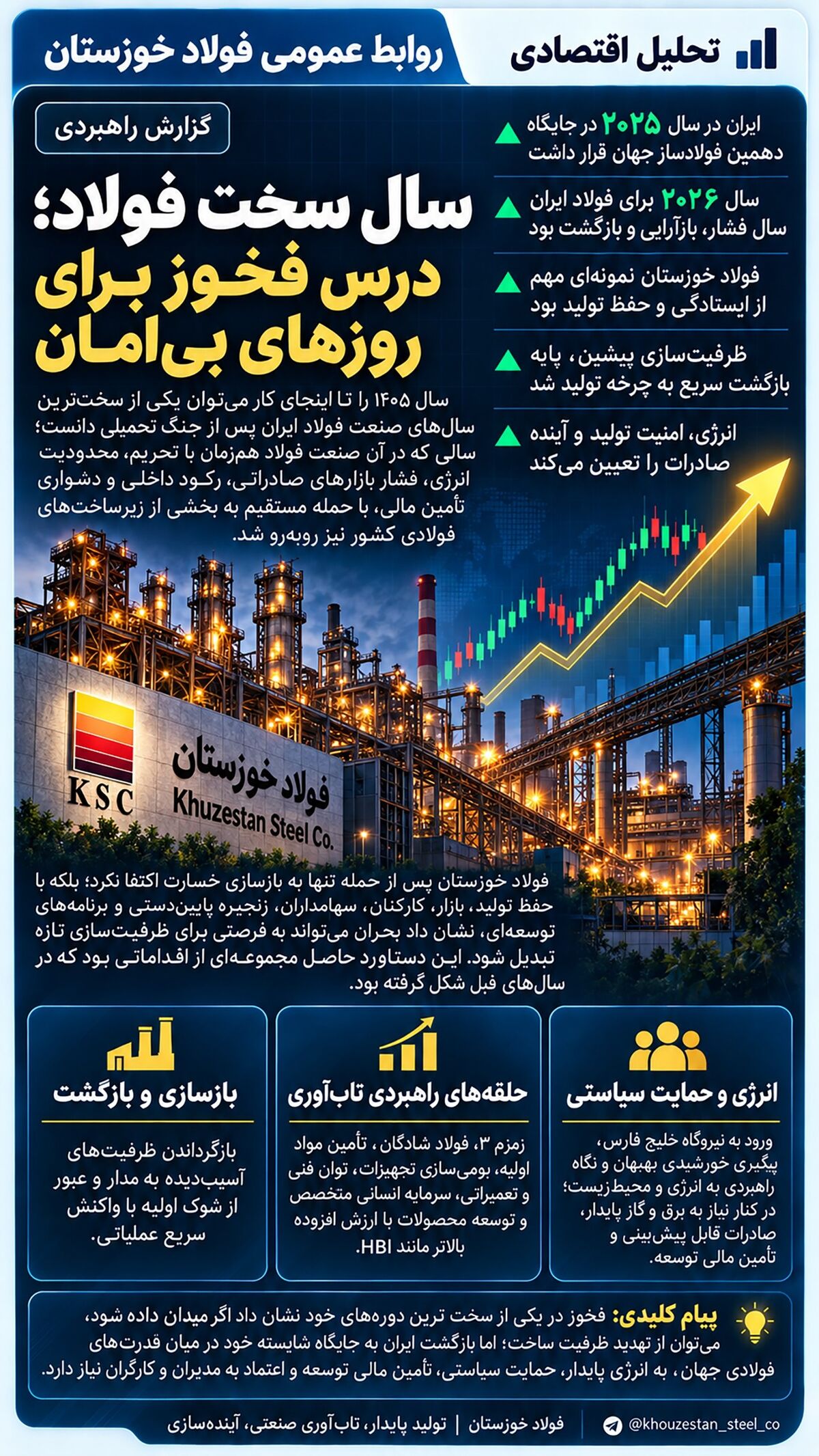سال سخت فولاد؛ درس فخوز برای روزهای بی‌امان