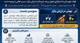 شکوفایی در میانه طوفان؛ فولاد خوزستان