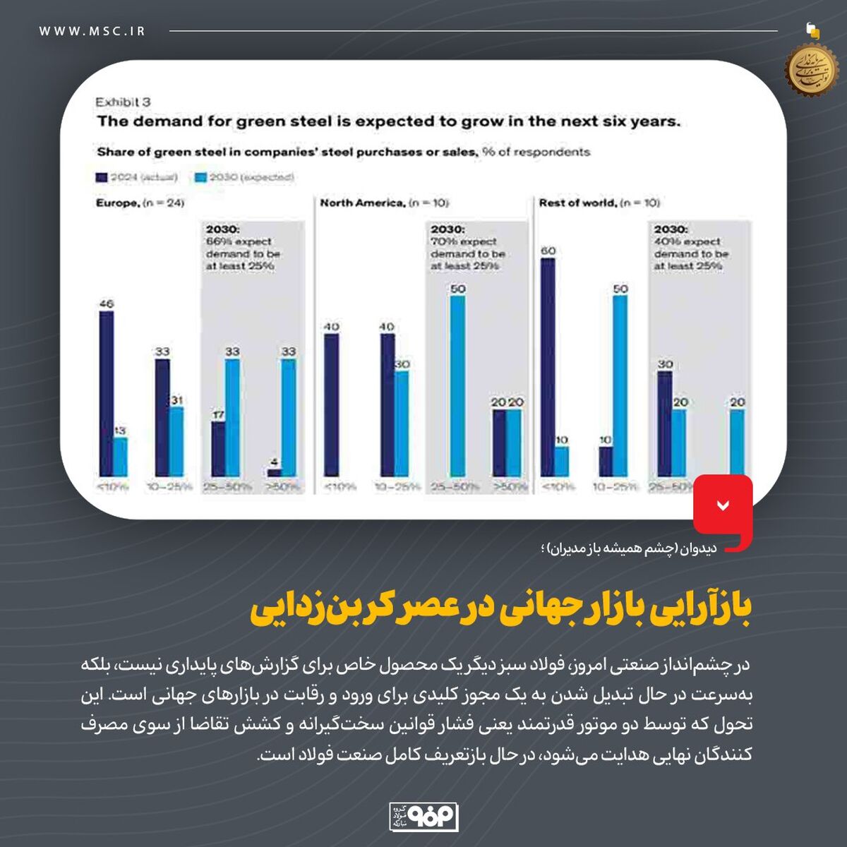 دیدوان (چشم همیشه باز مدیران)بازآرایی بازار جهانی در عصر کربن‌زدایی