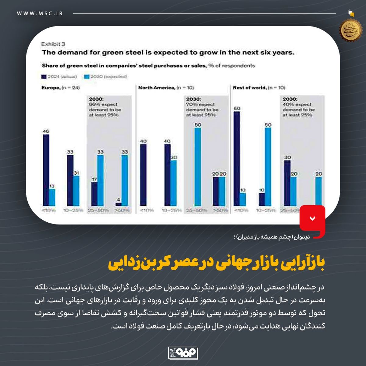 دیدوان (چشم همیشه باز مدیران)بازآرایی بازار جهانی در عصر کربن‌زدایی