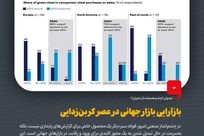 دیدوان (چشم همیشه باز مدیران)بازآرایی بازار جهانی در عصر کربن‌زدایی