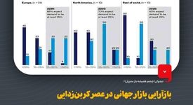 دیدوان (چشم همیشه باز مدیران)بازآرایی بازار جهانی در عصر کربن‌زدایی