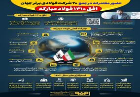 فولادینفو: افق ۱۴۱۰ فولاد مبارکه، حضور مقتدرانه در جمع ۲۰ شرکت فولادی برتر جهان


