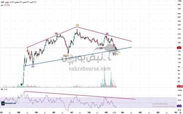 سهم کچاد پس از یک اصلاح چندساله که از تابستان ۹۹ آغاز شد