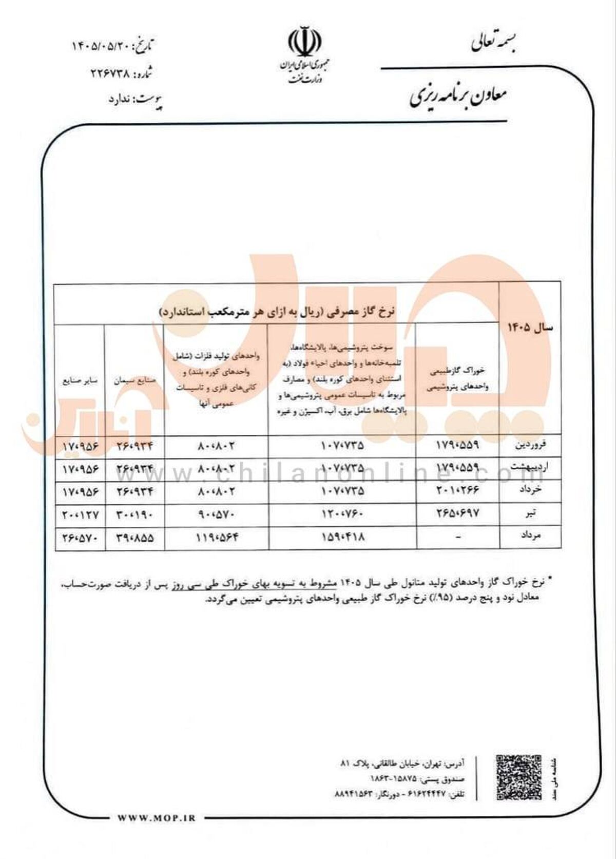 گاز فولادی‌ها باز هم گران شد!

