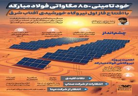 خودتأمینی ۸۵۰ مگاواتی فولاد مبارکه با افتتاح فاز اول نیروگاه خورشیدی آفتاب شرق

