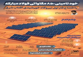 خودتأمینی ۸۵۰ مگاواتی فولاد مبارکه با افتتاح فاز اول نیروگاه خورشیدی آفتاب شرق

