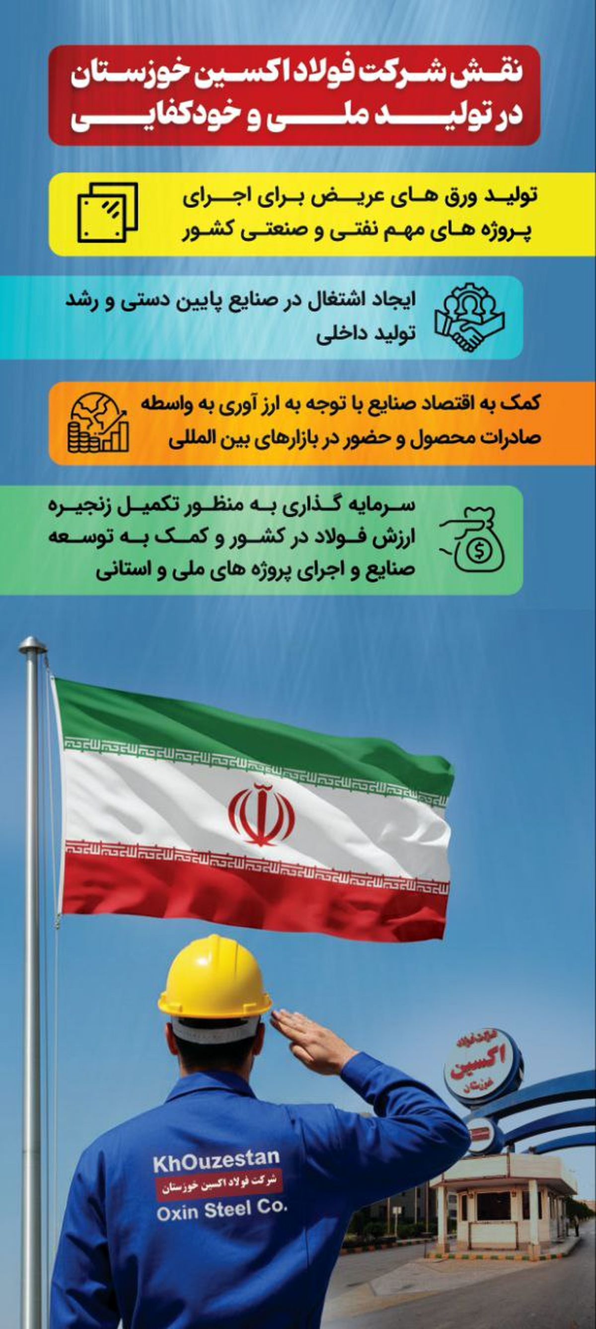 فولاد اکسین ، تولید ملی و خودکفایی