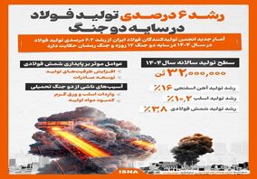 اینفوگرافیک/ رشد ۶ درصدی تولید فولاد در سایه دو جنگ