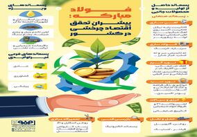 فولادینفو: فولادمبارکه؛ پیشران تحقق اقتصاد چرخشی در کشور
