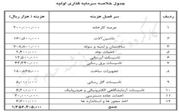  طرح اقتصادی تولید اولین دستگاه حفاری اکتشافی در داخل کشور