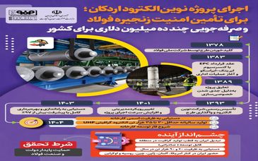 فولادینفو: اجرای پروژه نوین الکترود اردکان؛ برای تأمین امنیت زنجیره فولاد و صرفه جویی چند ده میلیون دلاری برای کشور