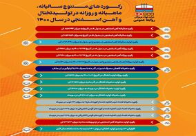 رکوردهای متنوع سالیانه، ماهیانه و روزانه فولاد هرمزگان 