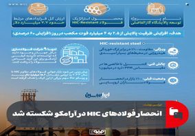 انحصار فولادهای HIC در آرامکو شکسته شد
