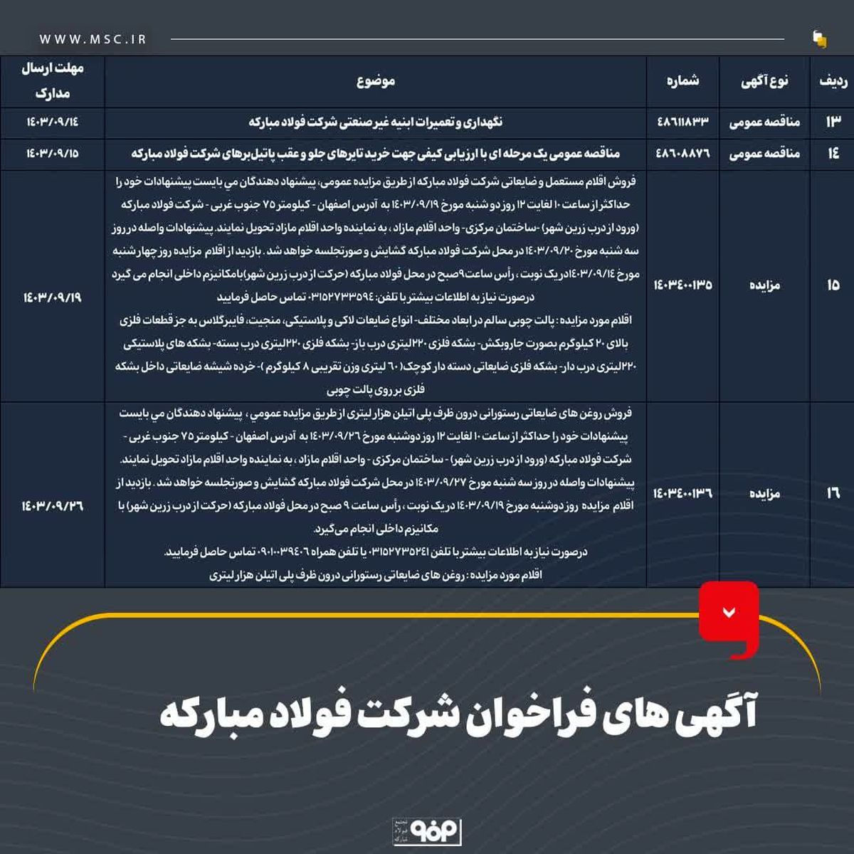 آگهی های فراخوان شرکت فولاد مبارکه