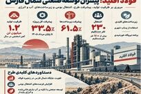 صنعت شمال فارس با «فولاد اقلید» متحول می‌شود

