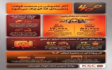 ۲۶ میلیون تن فولاد گمشده؛ وقتی ناترازی انرژی بزرگ‌ترین مانع تولید می‌شود