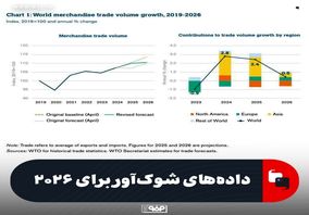داده‌های شوک‌آور برای ۲۰۲۶