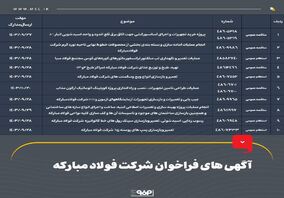 آگهی های فراخوان شرکت فولاد مبارکه