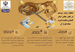 عملکرد دولت سیزدهم در بخش معادن گلستان