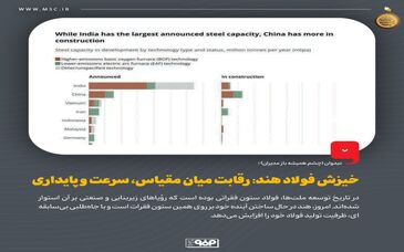 خیزش فولاد هند: رقابت میان مقیاس، سرعت و پایداری