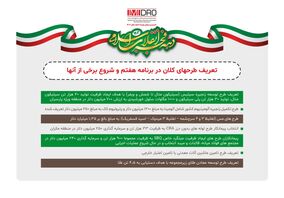 اینفوگرافی ایمیدرو راهبرتوسعه