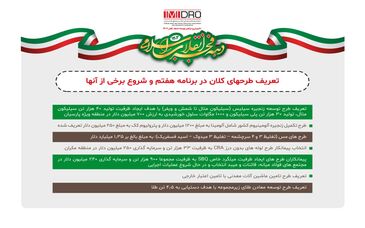 اینفوگرافی ایمیدرو راهبرتوسعه