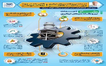 فولادینفو: احداث نیروگاه سیکل ترکیبی شهید احمد کاظمی؛ گامی بلند در جهت حفظ منابع ملی