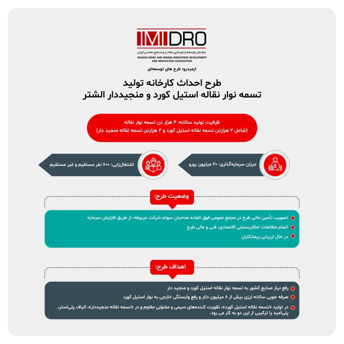 طرح احداث کارخانه تولید تسمه نوار نقاله استیل کورد و منجیددار الشتر