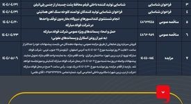 آگهی‌های فراخوان شرکت فولاد مبارکه