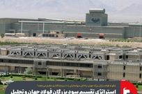 استراتژی تقسیم سود بزرگان فولاد جهان و تحلیل وضعیت نقدینگی فولاد مبارکه