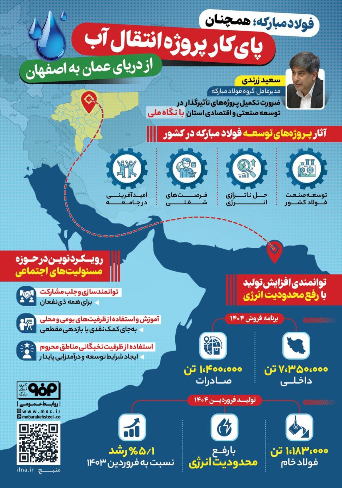 فولادینفو: فولاد مبارکه؛ همچنان پای کار پروژه انتقال آب از دریای عمان به اصفهان

