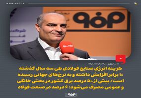 هزینه‌ انرژی صنایع فولادی طی سه سال گذشته ۱۰ برابر افزایش داشته و به نرخ‌های جهانی رسیده است/ بیش از ۵۰ درصد برق کشور در بخش خانگی و عمومی مصرف می‌شود؛ ۶ درصد در صنعت فولاد 