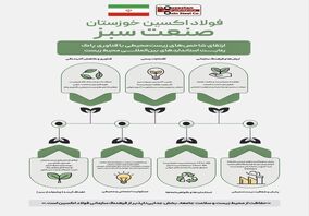 اینفوگرافیک: شرکت فولاد اکسین خوزستان نماد صنعت سبز