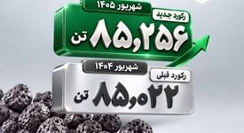 فولاد غدیر نی‌ریز با ثبت بالاترین میزان تولید آهن اسفنجی در (شهریور ۱۴۰۵) 

