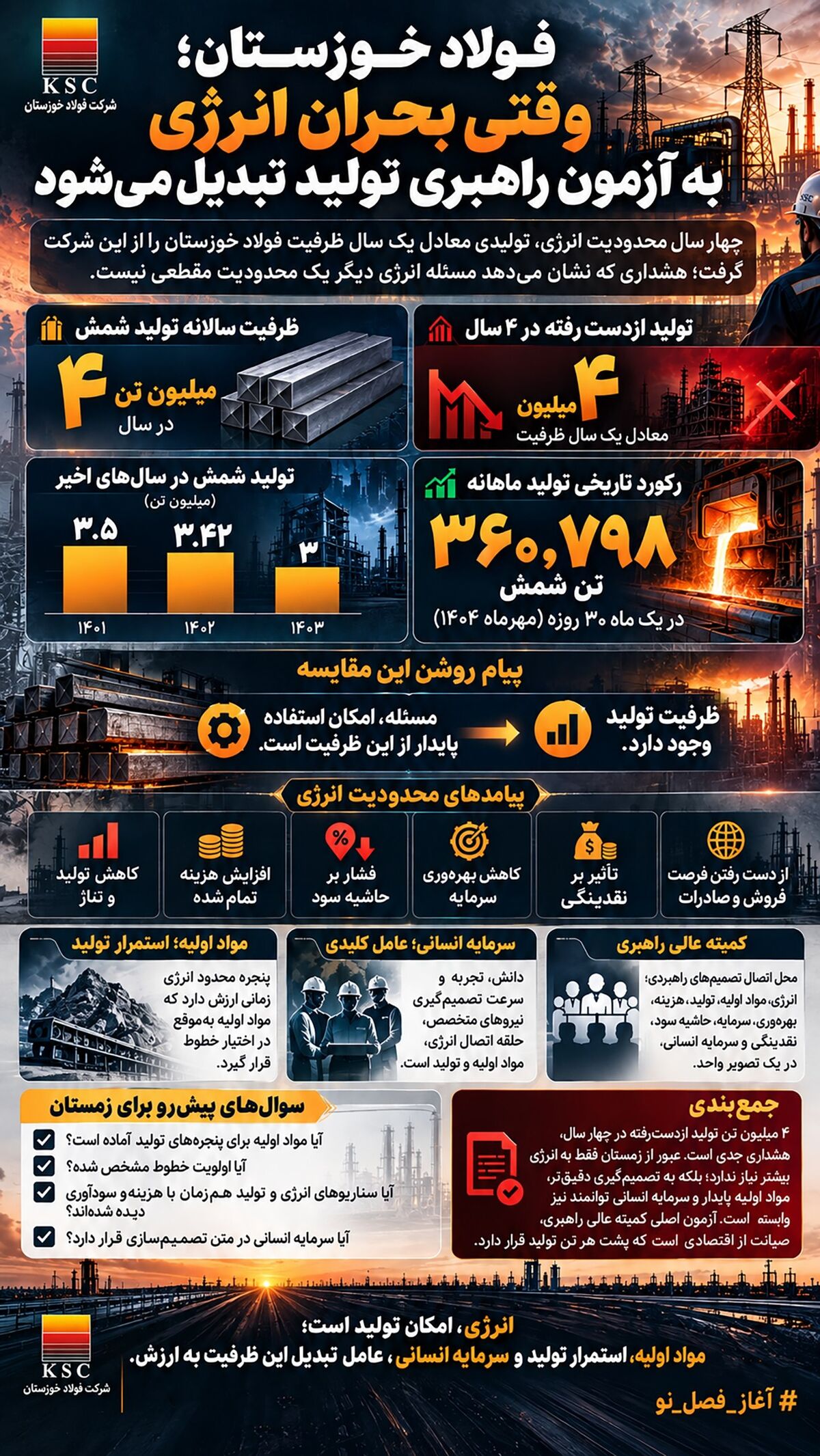 فولاد خوزستان/وقتی بحران انرژی به آزمون راهبری تولید تبدیل می‌شود