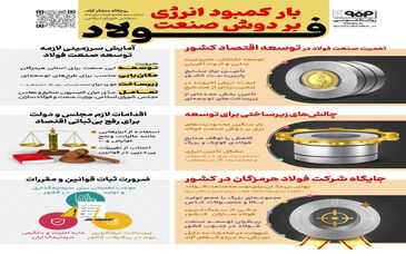 فولادینفو: بار کمبود انرژی بر دوش صنعت فولاد