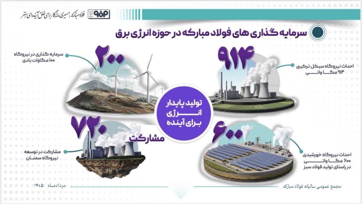 امروز، ۱۱ مردادماه، مجمع عمومی عادی سالیانه گروه فولاد مبارکه