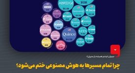 دیدوان (چشم همیشه باز مدیران)چرا تمام مسیرها به هوش مصنوعی ختم می‌شود؟