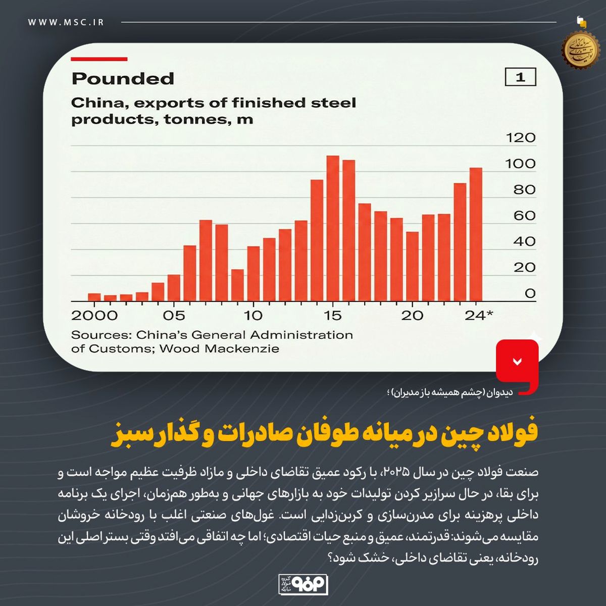 فولاد چین در میانه طوفان صادرات و گذار سبز