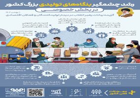 فولادینفو: رشد چشمگیر بنگاه‌های تولیدی بزرگ کشور در بخش خصوصی
