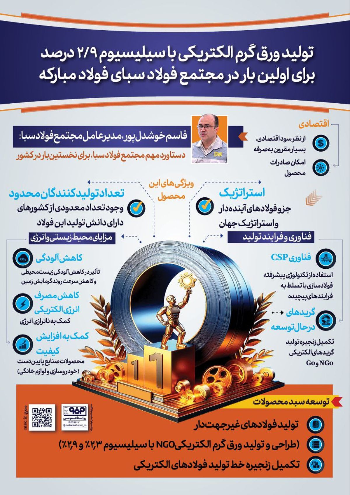 فولادینفو: تولید ورق گرم الکتریکی با سلیسیوم ۲.۹ درصد برای اولین بار در مجتمع فولاد سبای فولاد مبارکه