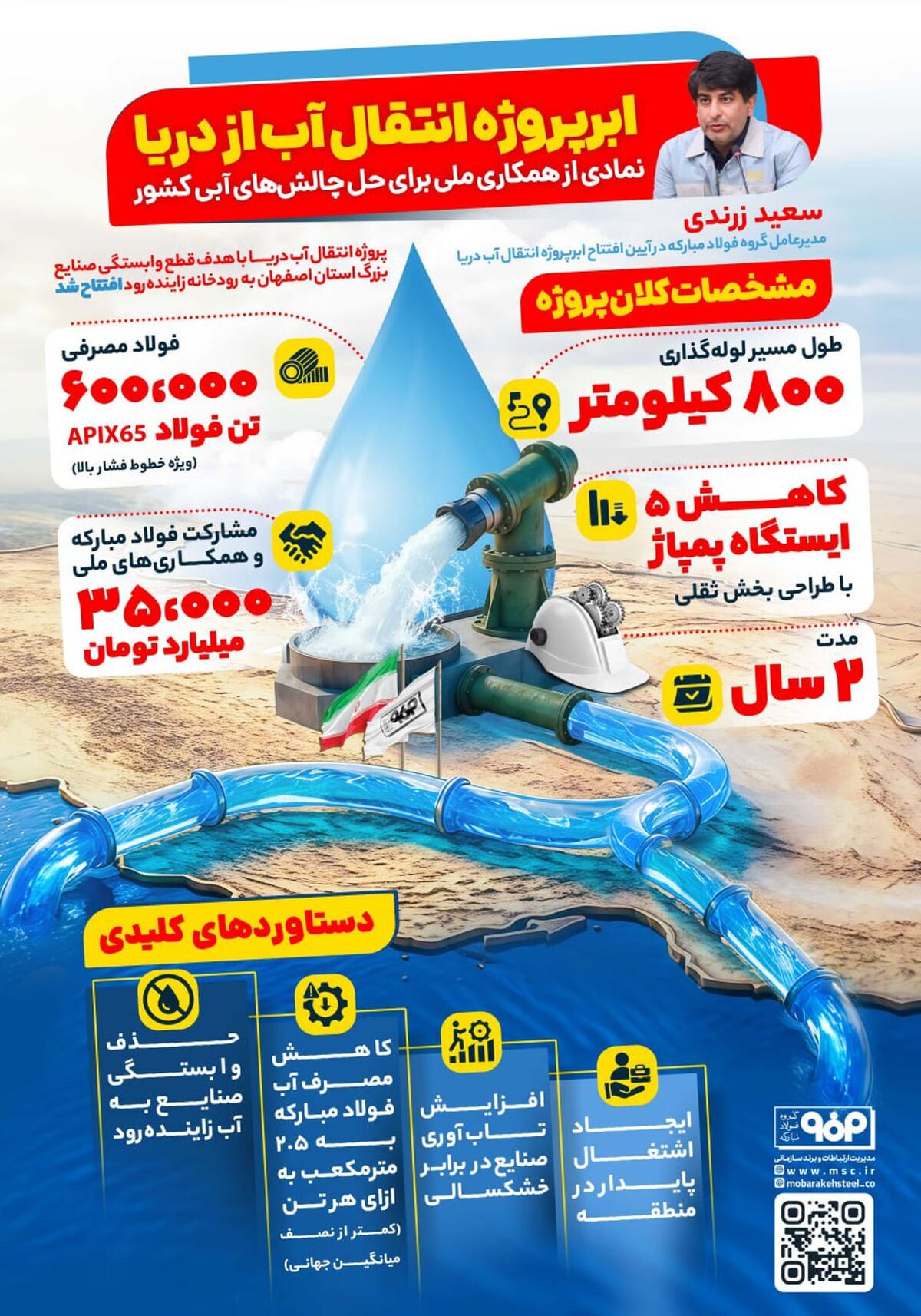 فولادینفو: ابر پروژه انتقال آب از دریا؛ نمادی از همکاری ملی برای حل چالش های آبی کشور
