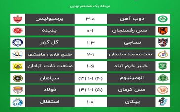 ترکیب تیم‌های مرحله یک‌چهارم نهایی جام حذفی کامل شد

