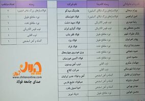 ۱۵ کاندیدای هیات مدیره انجمن تولیدکنندگان فولاد ایران مشخص شد