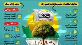 فولادینفو: فولادمبارکه؛ پیشتاز تاب آوری صنعتی ایران