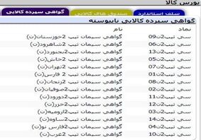 همه چیز در خصوص خرید سیمان با کد سهامداری