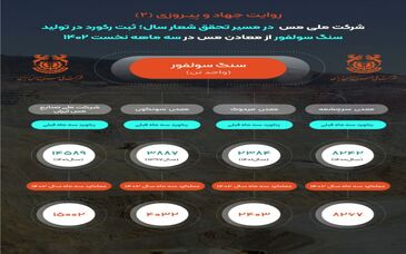 روایت جهاد و پیروزی در شرکت مس